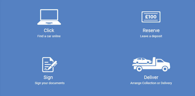 click and Deliver on vehicles from Quick Motor Group